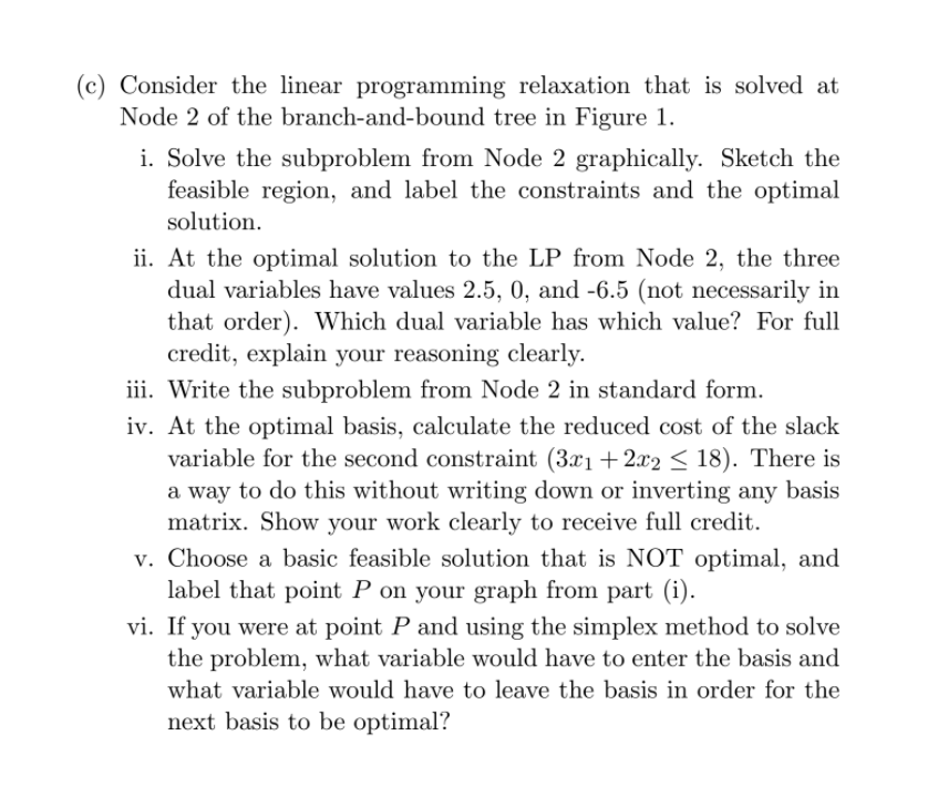 1. Consider the following integer program, and the | Chegg.com
