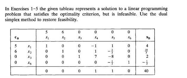 Solved In Exercises 1 5 The Given Tableau Represents A