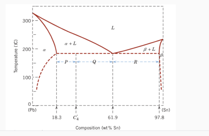 Solved The Following Phase Diagram Is: Select An Answer And | Chegg.com