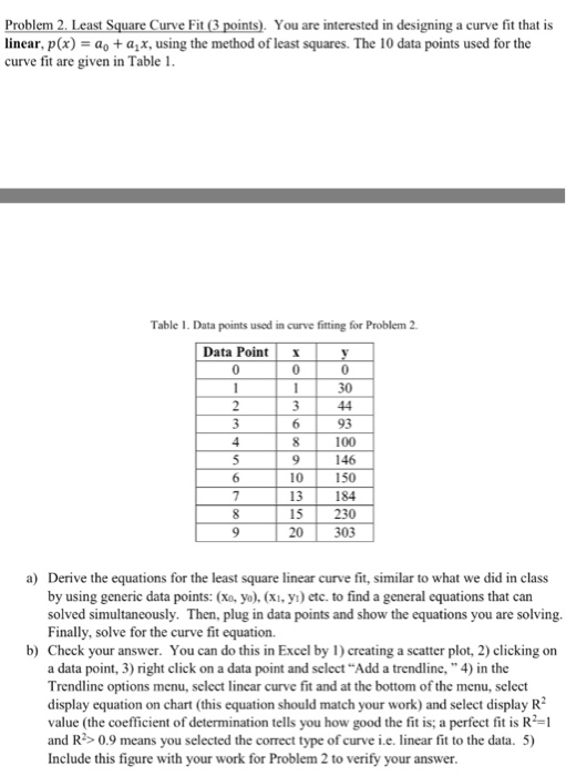 Solved Problem 2. Least Square Curve Fit (3 points). You are | Chegg.com