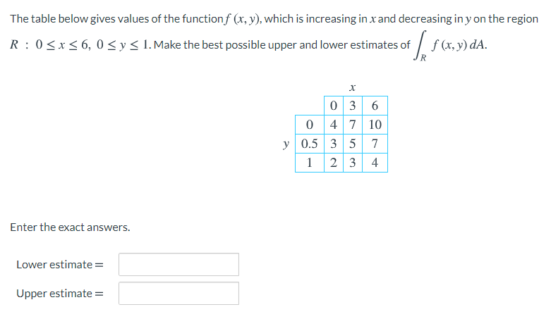 Solved The table below gives values of the function f (x, | Chegg.com