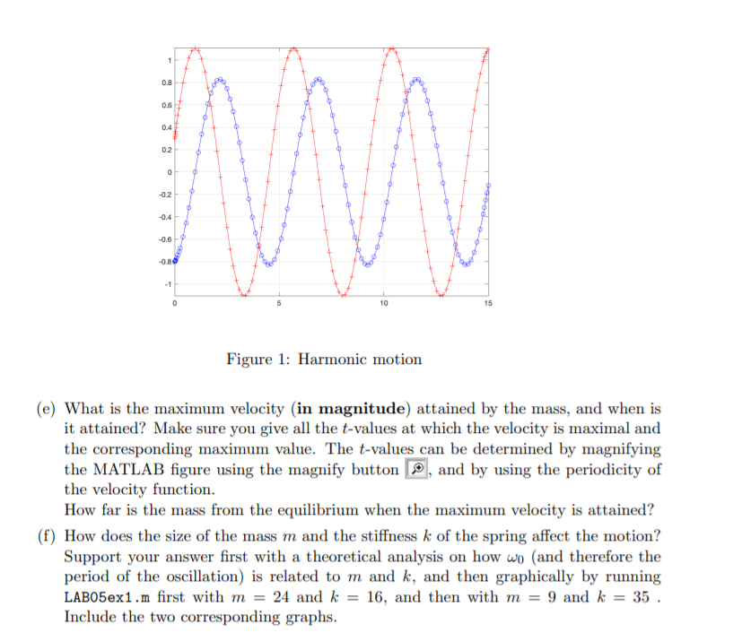 Solved 1. From the graph in Fig. 1 answer the following | Chegg.com