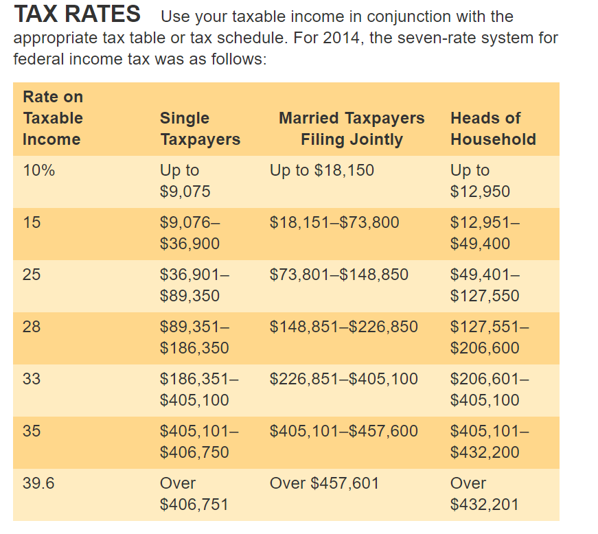 Solved A SINGLE FATHER'S TAX SITUATION Ever since his wife's | Chegg.com