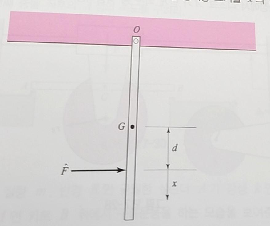 Solved The Figure Below Shows A Uniform Rod Of Mass And | Chegg.com