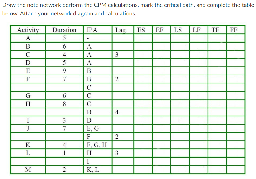 Draw the note network perform the CPM calculations, | Chegg.com