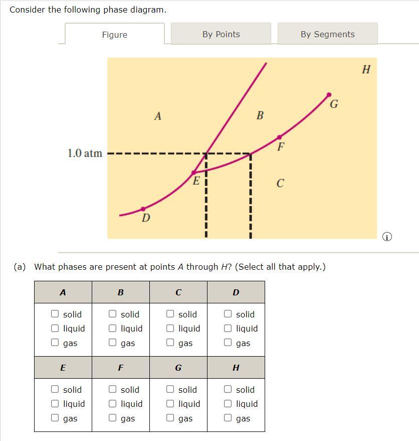 Solved Consider The Following Phase Diagram. Figure By | Chegg.com