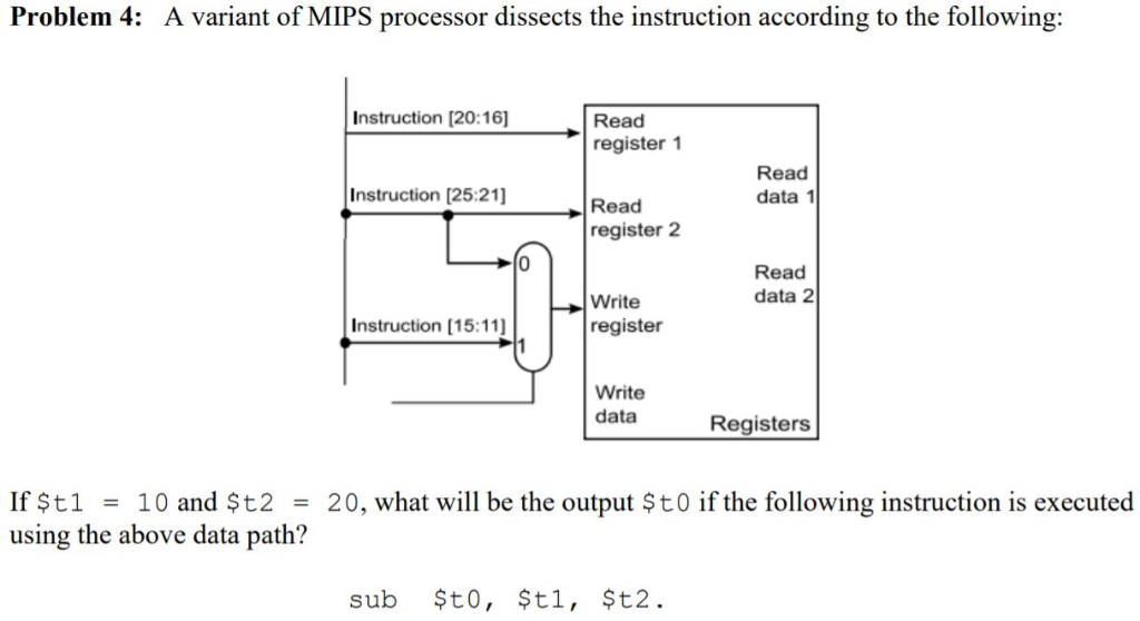 Solved Problem 4: A variant of MIPS processor dissects | Chegg.com
