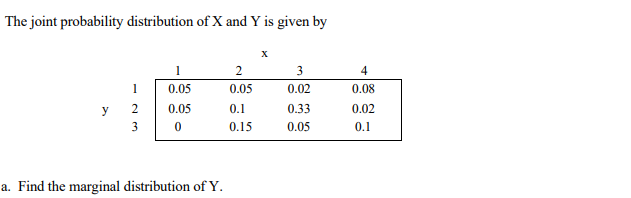 Solved Find the marginal distribution of Y Find the | Chegg.com