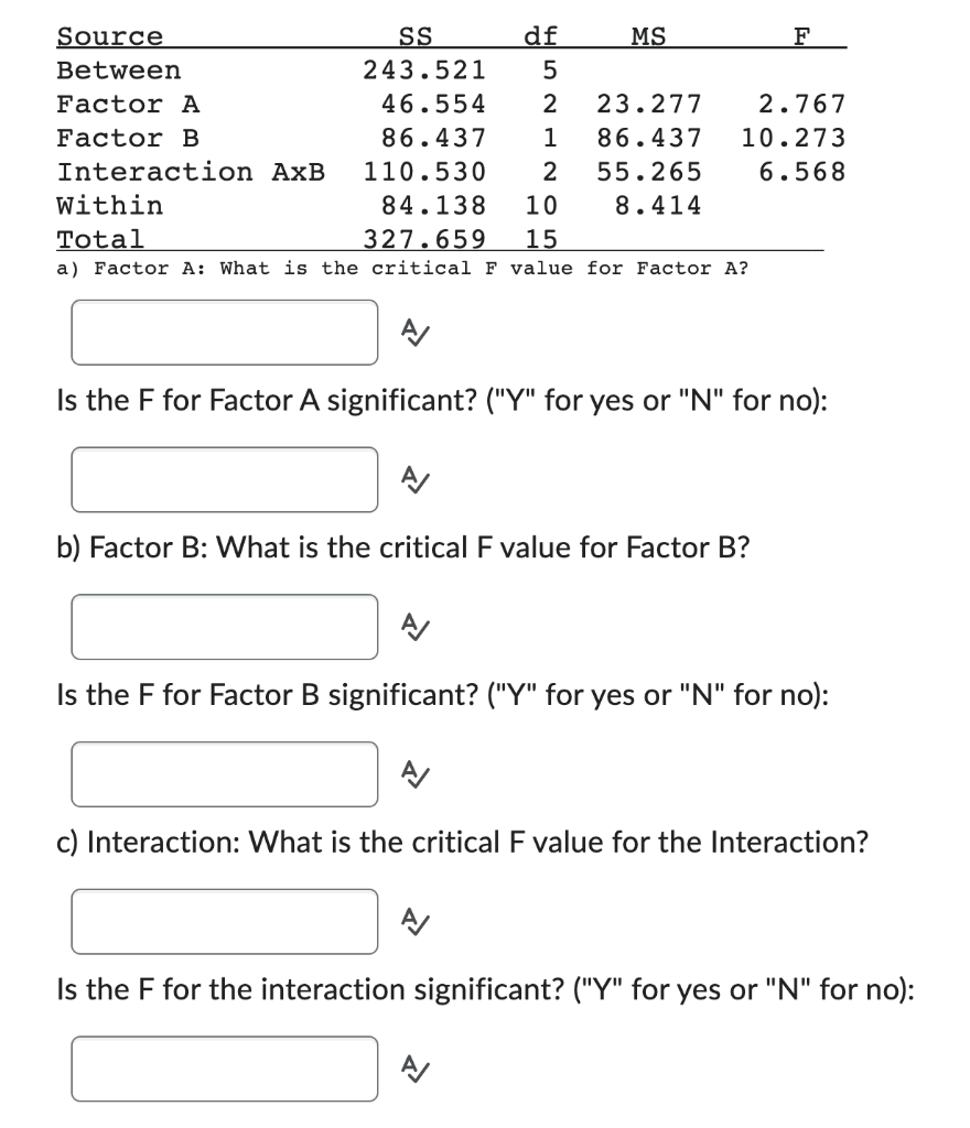 Solved a) Factor A What is the critical F value for Factor