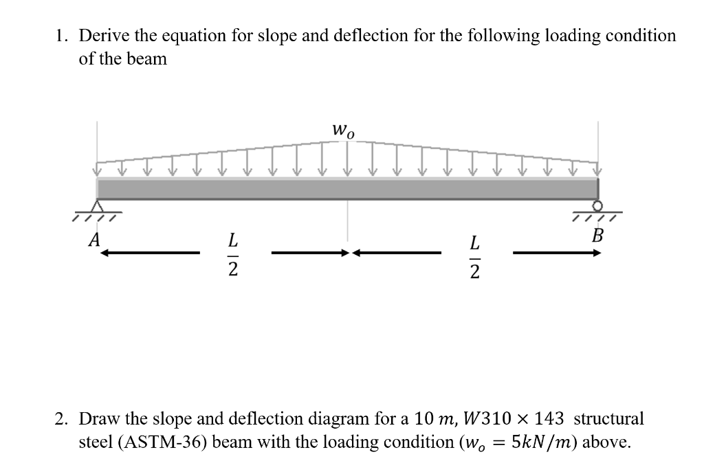 Solved 1. Derive the equation for slope and deflection for | Chegg.com