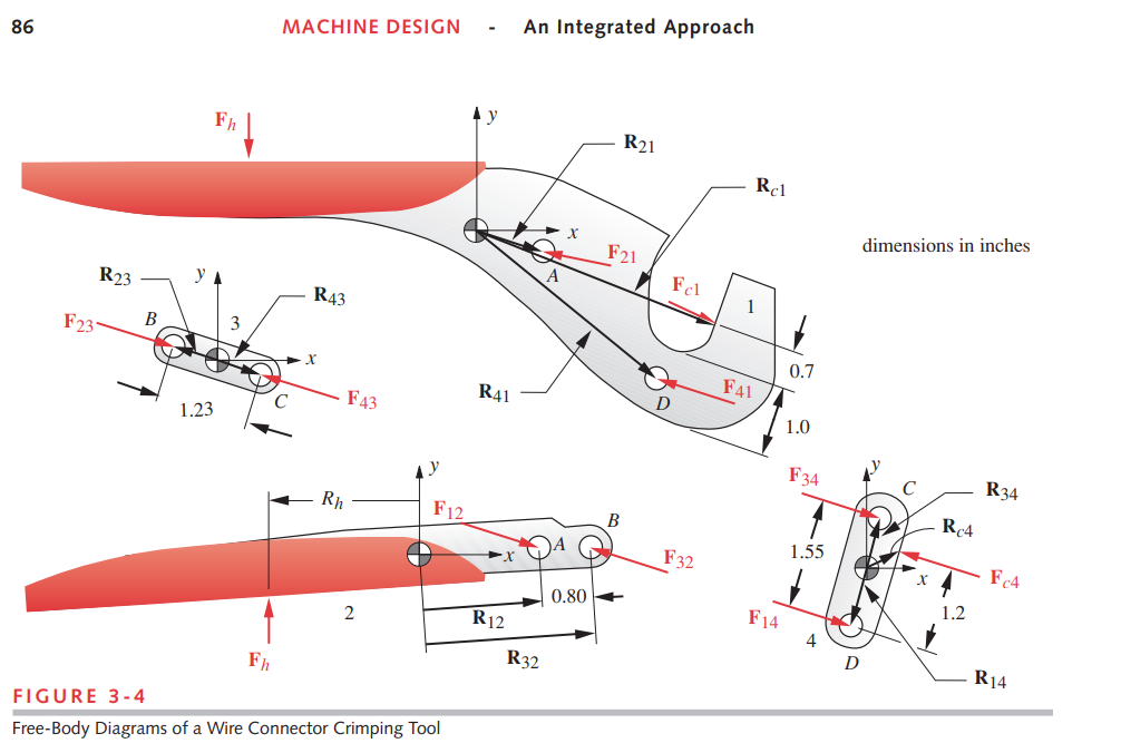 Free-Body Diagrams of a Wire Connector Crimping | Chegg.com
