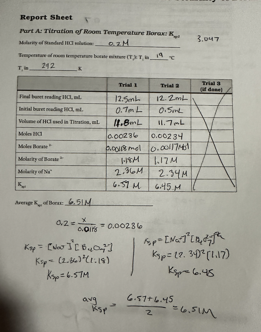 Part A Titration of Room Temperature Borax KspI