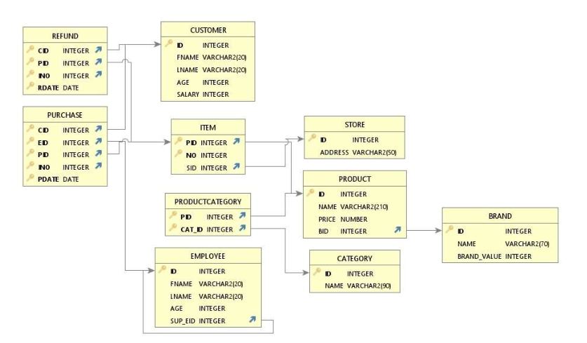 Solved Write SQL statement for the following query. | Chegg.com