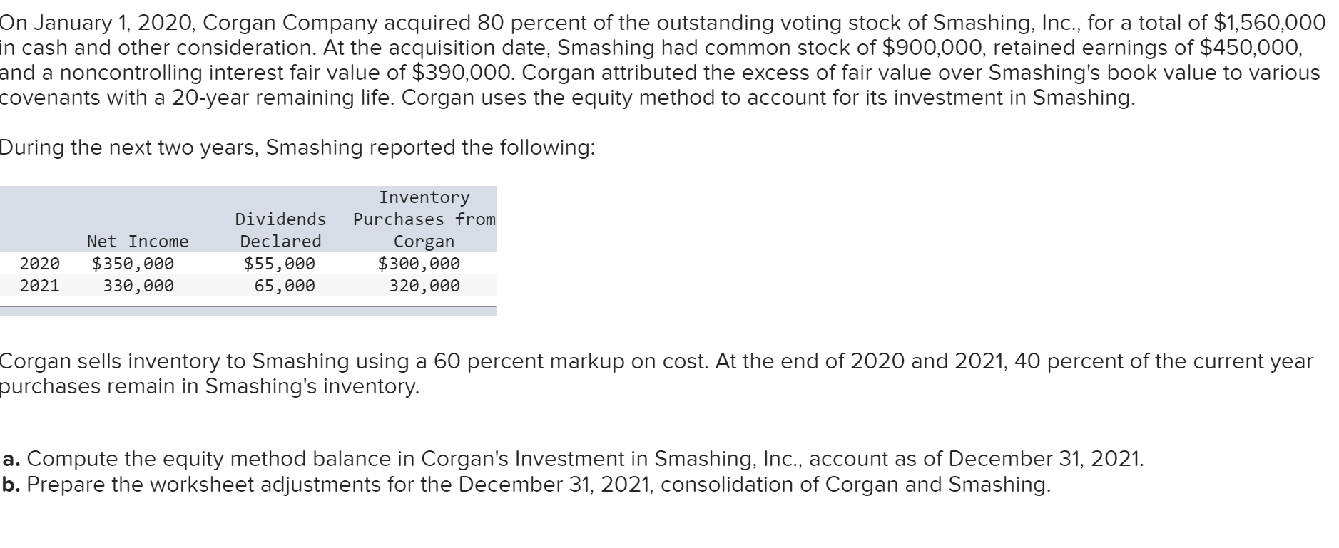 Solved On January 1, 2020, Company acquired 80