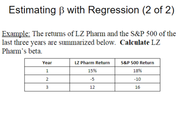 Solved Estimating β with Regression (2 of 2)Example: The | Chegg.com