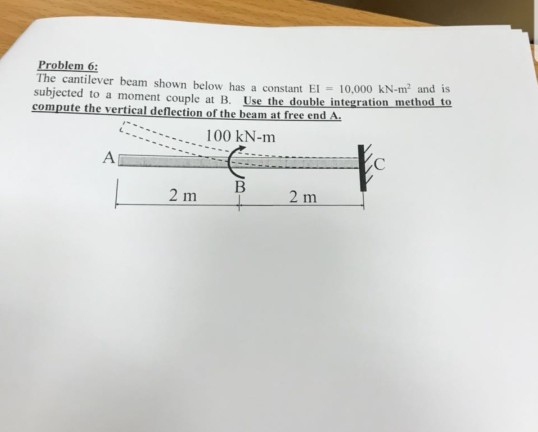 Solved Problem 6: The cantilever beam shown below has a | Chegg.com