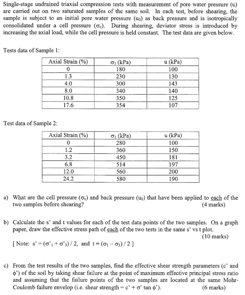 Answered: During the first stage of triaxial test…