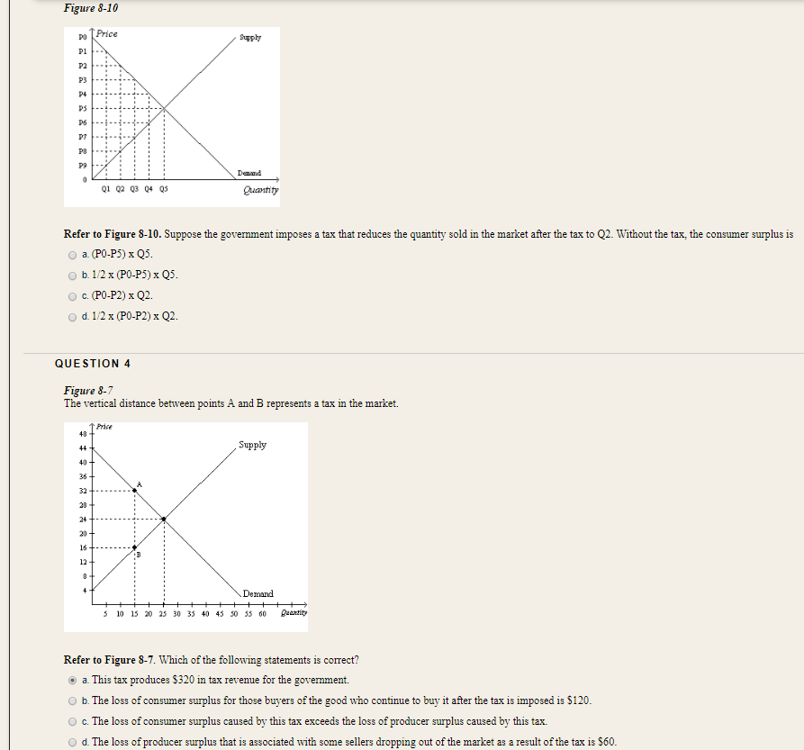 solved-figure-8-10-do-price-supply-demmd-q1-02-03-04-05-chegg