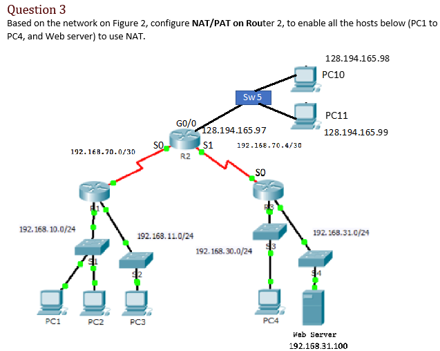 Solved Question 3 Based on the network on Figure 2, | Chegg.com