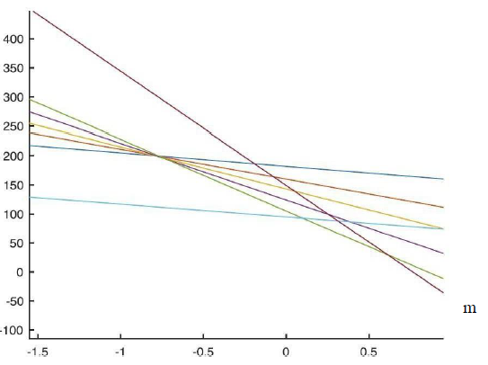 The figure below shows a Hough transform result in | Chegg.com