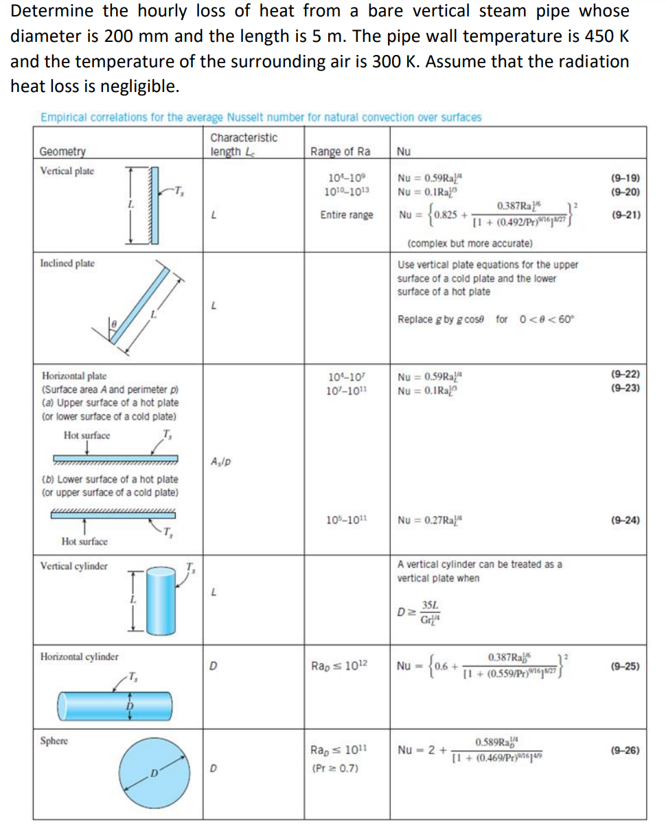 Solved Determine the hourly loss of heat from a bare