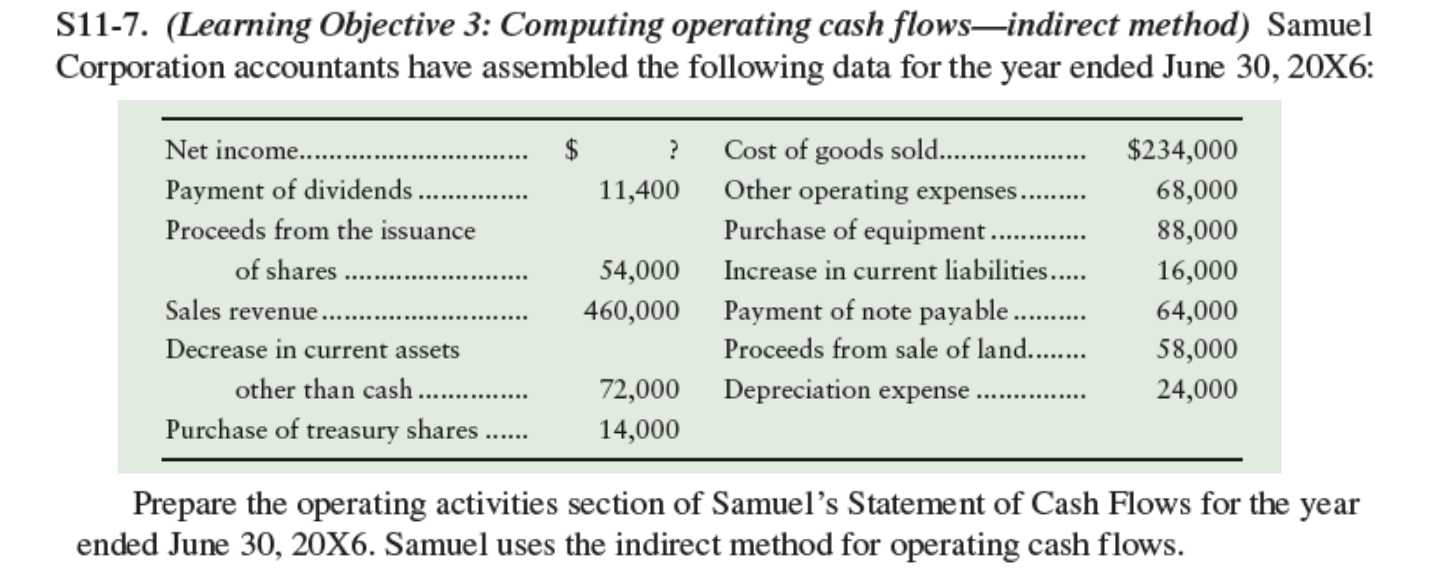 Solved S11-7. (Learning Objective 3: Computing operating | Chegg.com