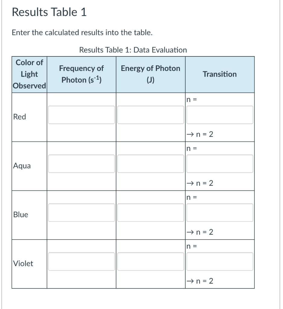 Solved Question 1 Data Table 1 Enter the measured values | Chegg.com