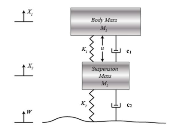 m1= 59 kg m2= 2 kg k1= 44 kN/m k2= 150 kN/m c1= 900 | Chegg.com