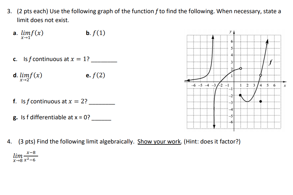 Solved 3. (2 pts each) Use the following graph of the | Chegg.com