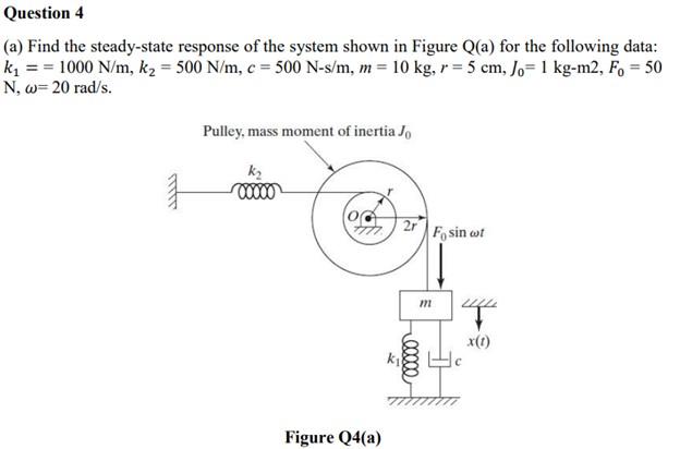 Solved Question 4 (a) Find the steady-state response of the | Chegg.com