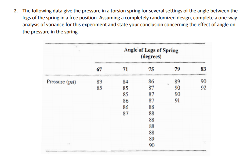 Solved 2. The following data give the pressure in a torsion | Chegg.com