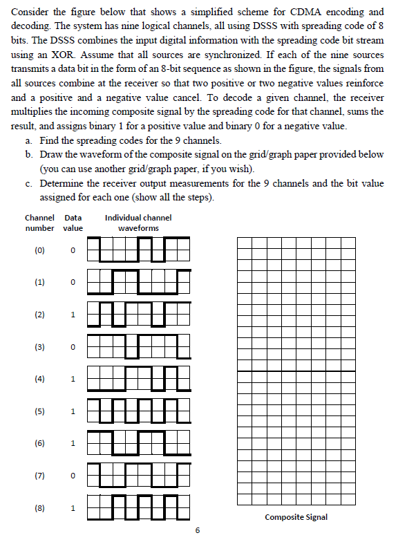 Consider the figure below that shows a simplified | Chegg.com