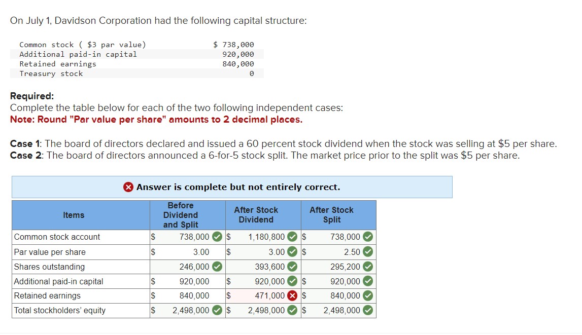 Solved On July 1, Davidson Corporation had the following | Chegg.com