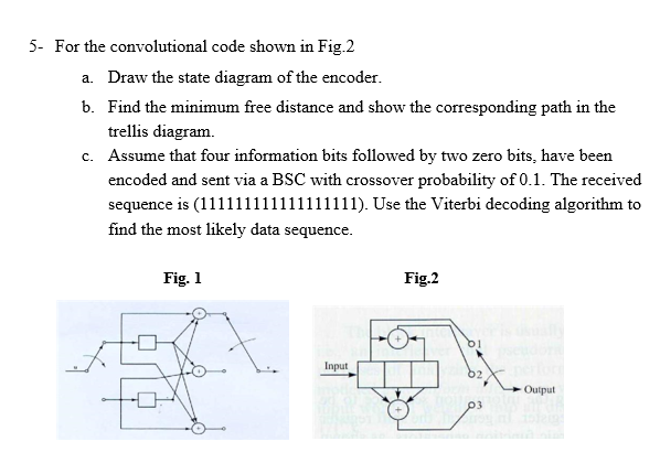 Solved 5- For the convolutional code shown in Fig. 2 a. Draw | Chegg.com