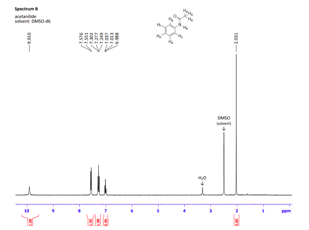 Solved (Org Chem Lab) Assume Spectrum B Was From Your | Chegg.com