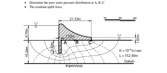 Solved Determine the pore water pressure distribution at A, | Chegg.com