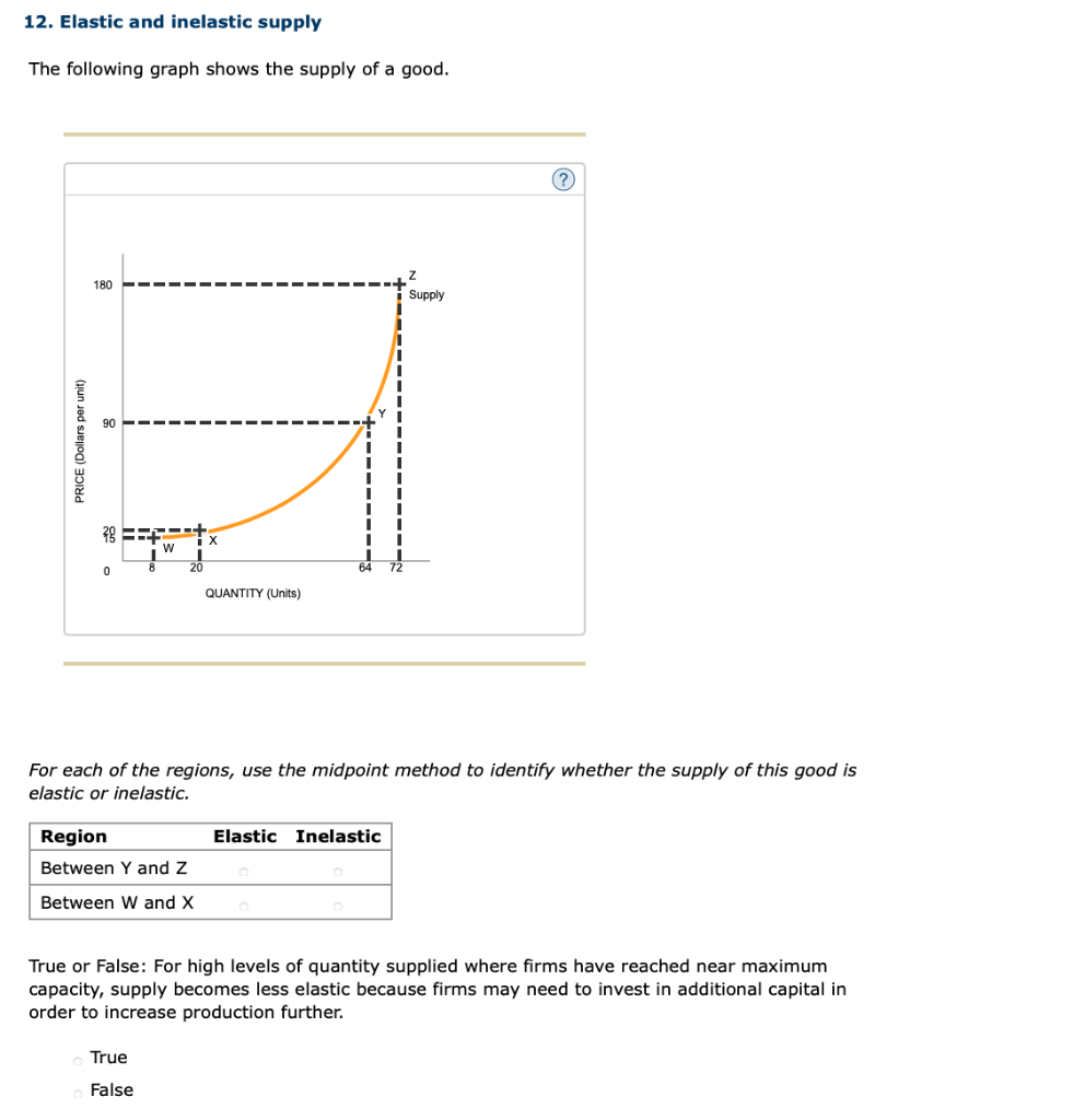 Solved 12. Elastic and inelastic supply The following graph | Chegg.com