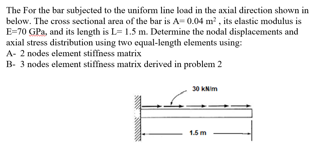Solved The For the bar subjected to the uniform line load in | Chegg.com