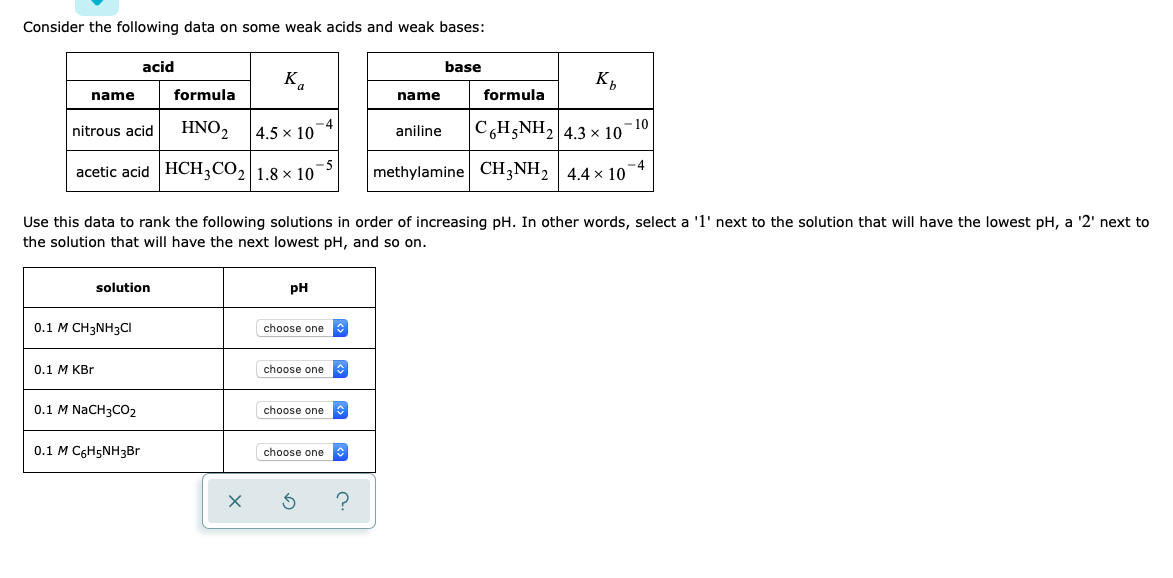 Consider the following data on some weak acids and