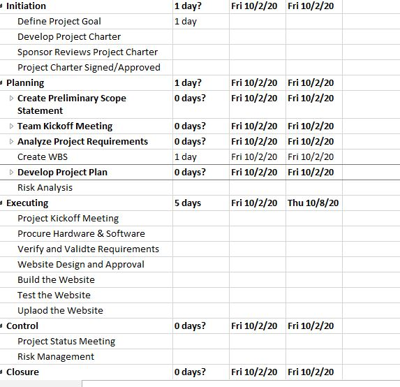 Book: Information technology Project Management | Chegg.com
