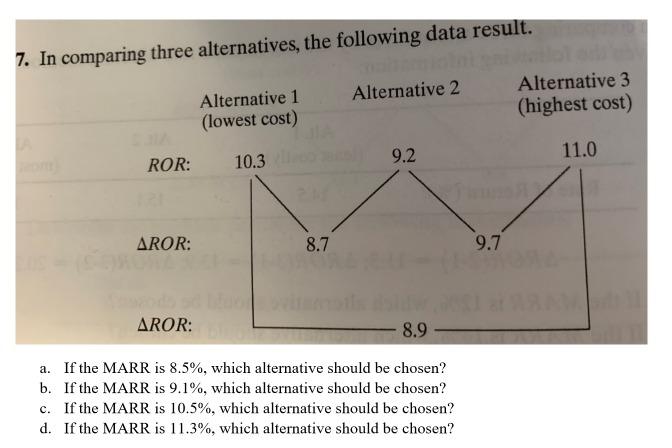 Solved 7. In comparing three alternatives, the following | Chegg.com