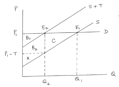 Solved The graph shows the following: (Select all that | Chegg.com