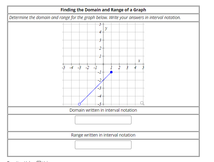 Solved Finding the Domain and Range of a Graph Determine the | Chegg.com