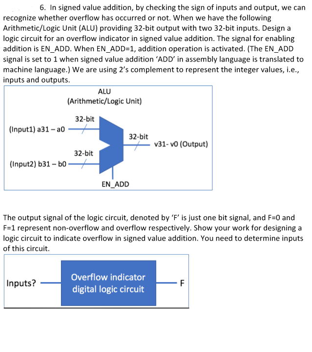 6. In signed value addition, by checking the sign of inputs and output, we can recognize whether overflow has occurred or not