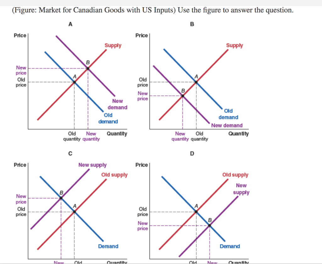 Solved (Figure: Market for Pesticides) In the market for | Chegg.com