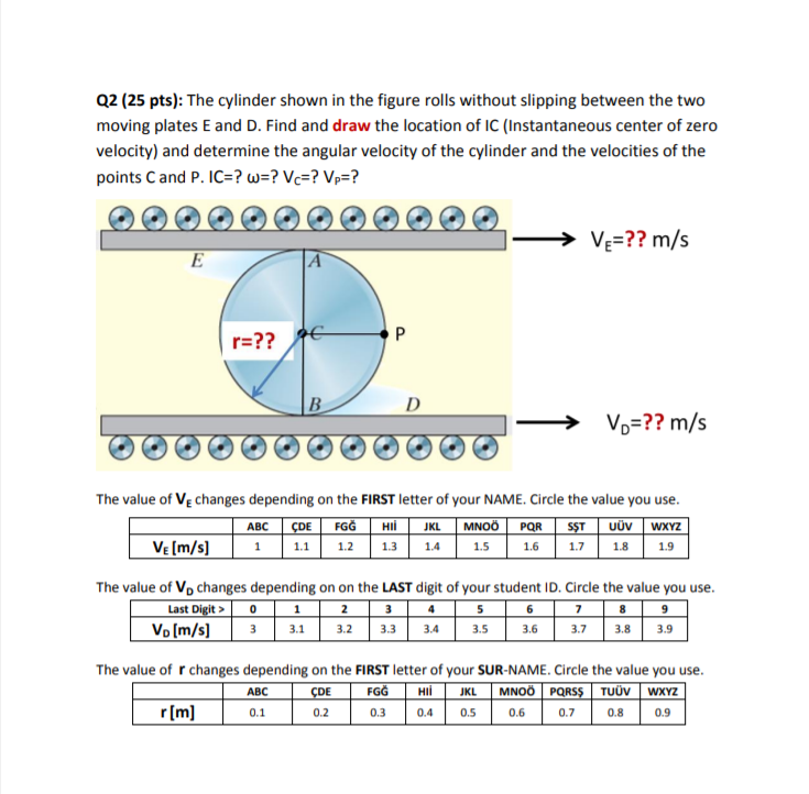 Solved Q2 25 Pts The Cylinder Shown In The Figure Roll Chegg Com