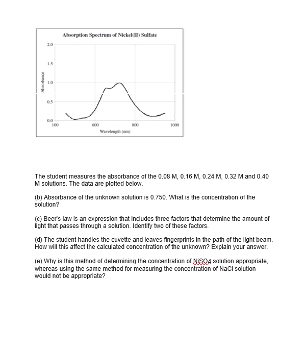 Parts of the spectrophotometer Experiment (dry lab)