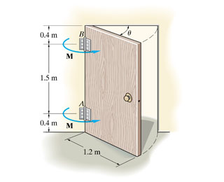 Solved The door will close automatically using torsional | Chegg.com