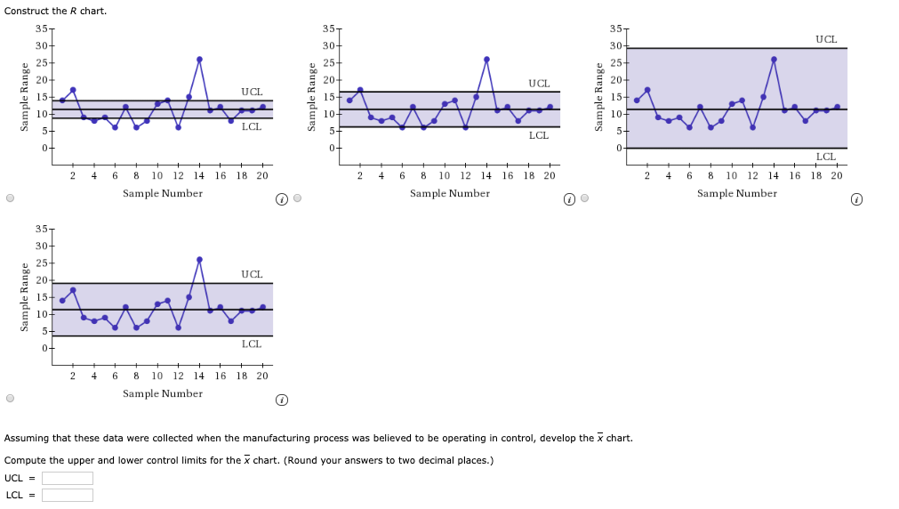 Solved The Goodman Tire and Rubber Company periadically