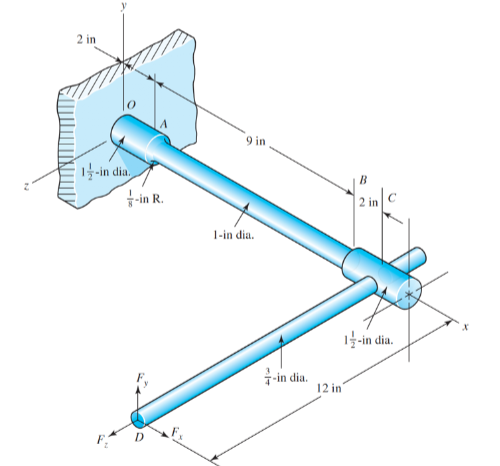 Solved 7. The cantilevered bar in the figure is made from a | Chegg.com